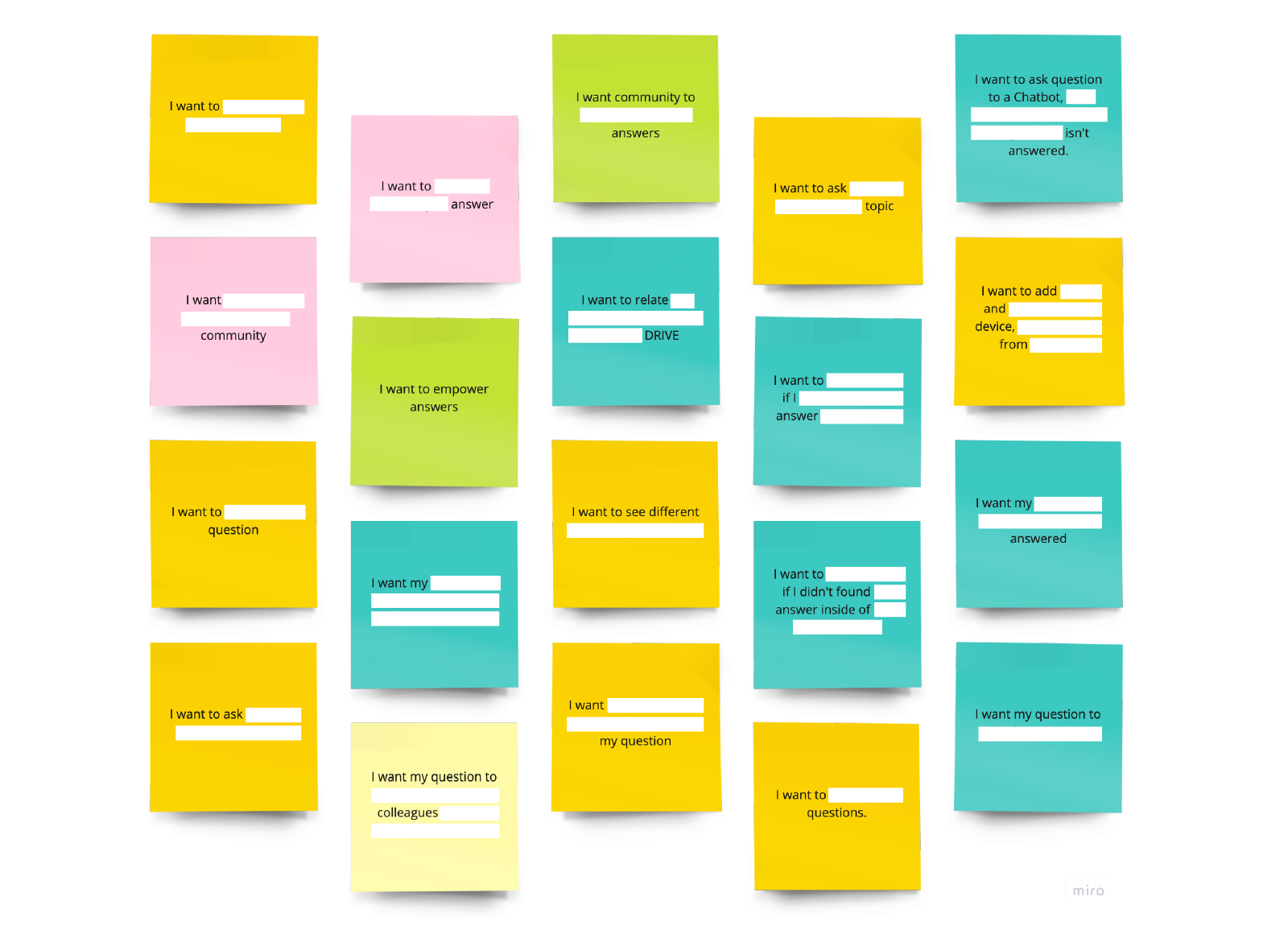 Sorted cards from the briefing