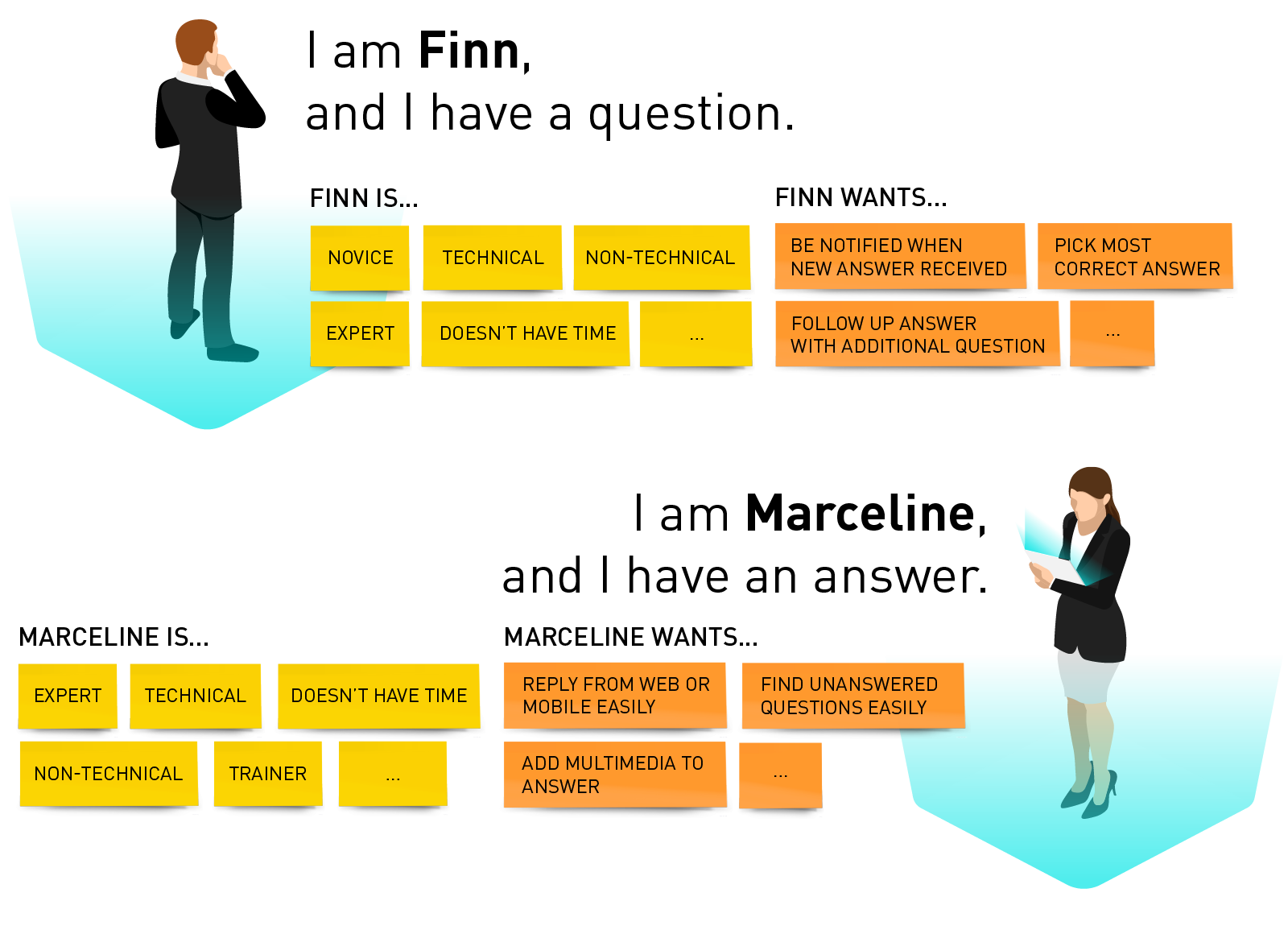 Personas of the questioner and answerer