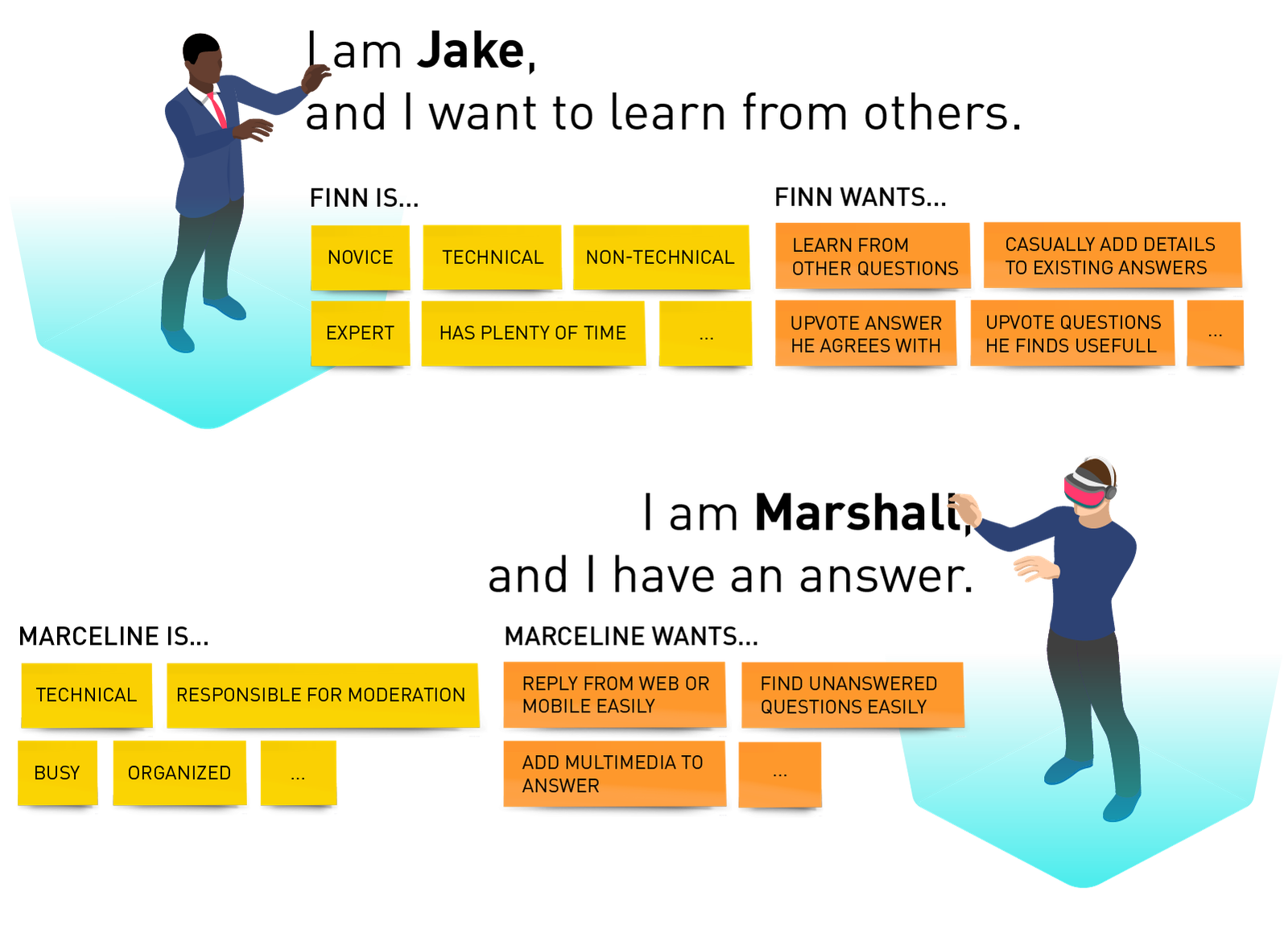 Personas of the explorer and moderator