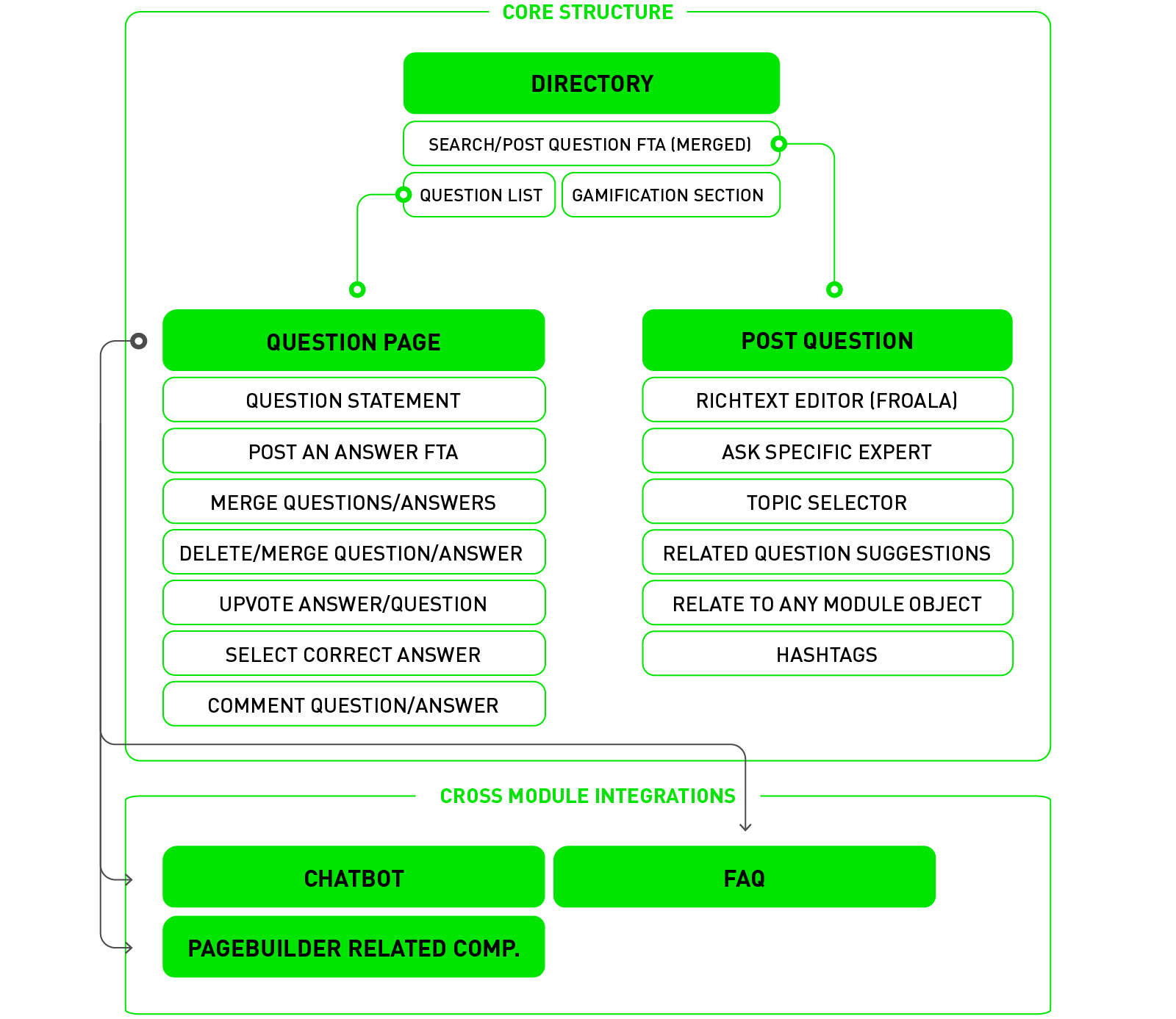 Sitemap