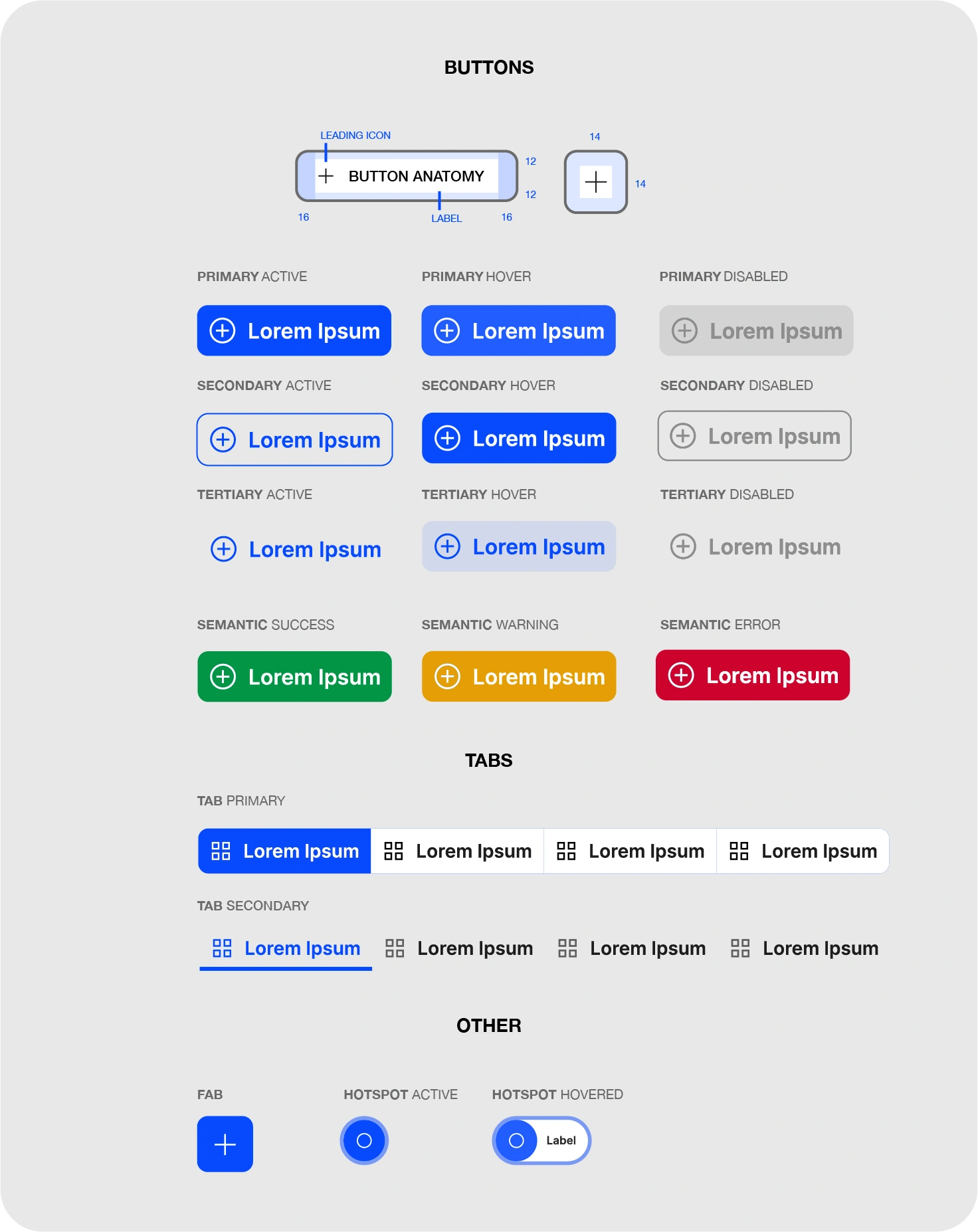DRIVE buttons: anatomy, primary, secondary, tertiary and semantic states, tabs, the FAB and hotspots.
